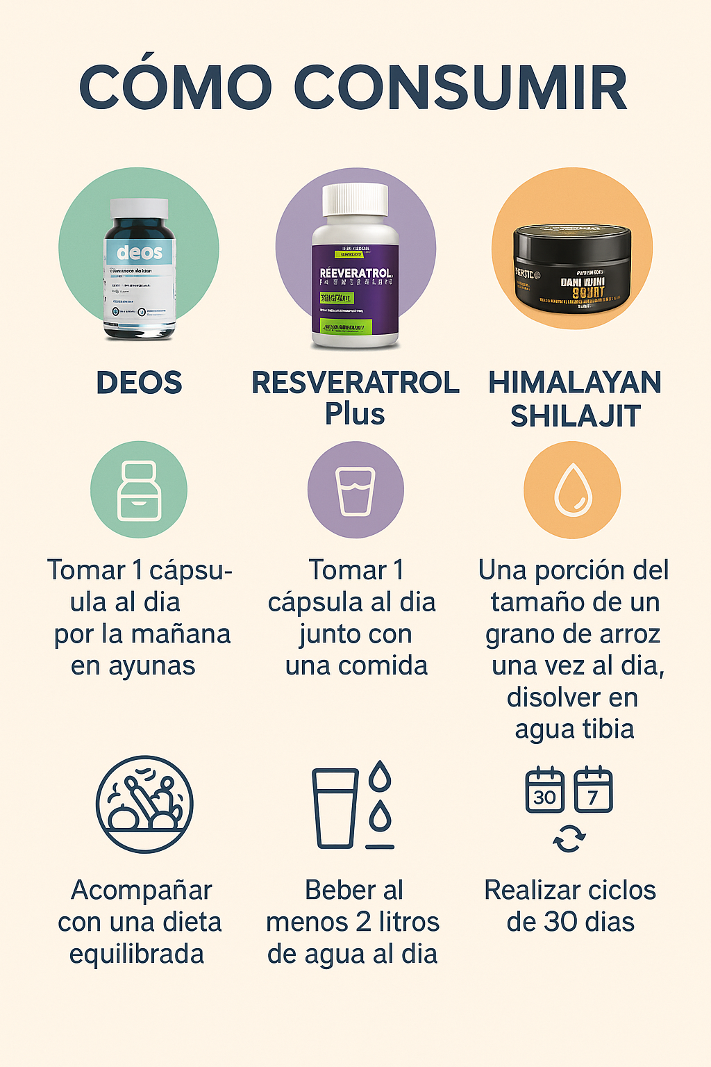 COMBO DEOS RESVERATROL SHILAJIT